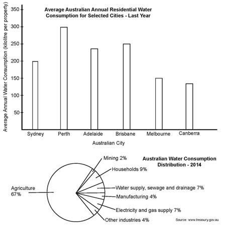 Water Usage Chart For Household